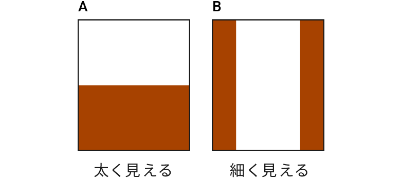 A:太く見える、B:細く見える